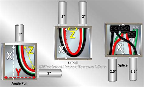 electrical junction box regulations|maximum distance between junction boxes.